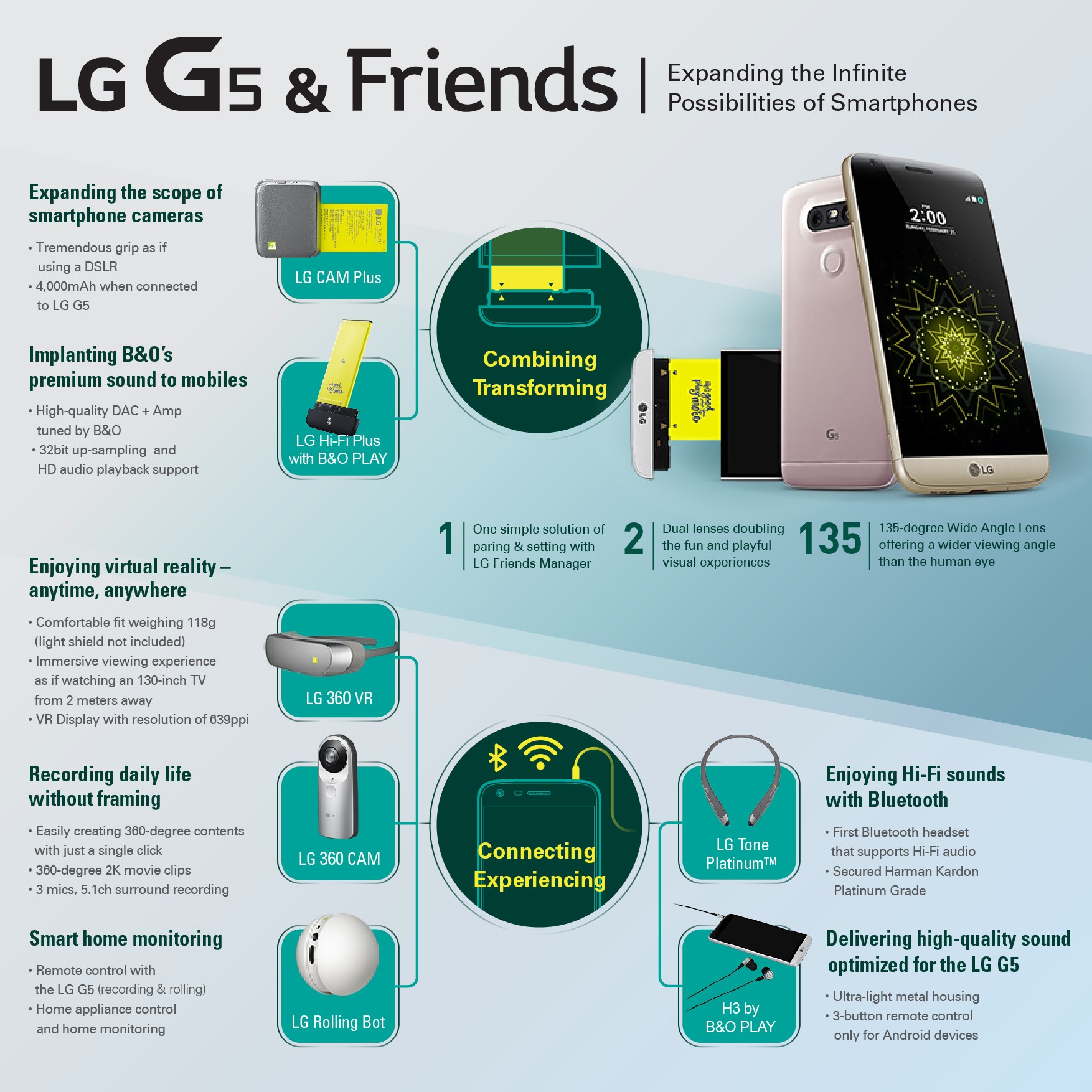 LG G5 Infographic REVIEW LG G5, This is a smartphone you need to get in your hand, to appreciate